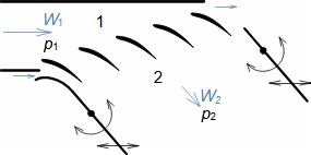 Aerodynamický tunel pro měření lopatkových mříží