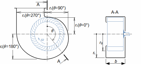 Schéma nízkotlakého ventilátoru