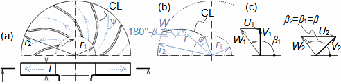 Shape of camber line of profile with backward curved blades