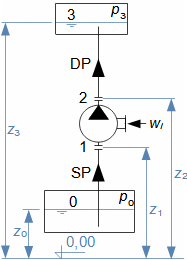 Example of chart of pump system
