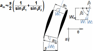 Estimation of optimal density of profile cascade