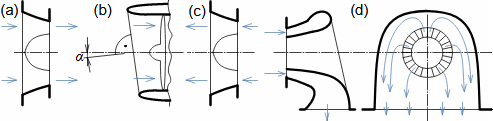 Branches of axial stages