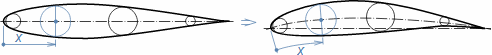 Profile resulting from camber of base airfoil