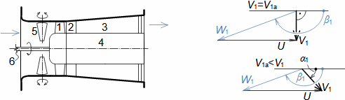 Axiální přetlakový ventilátor s předřazenými lopatkami