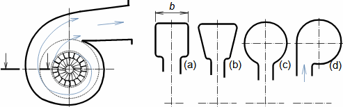 Basic spiral casings