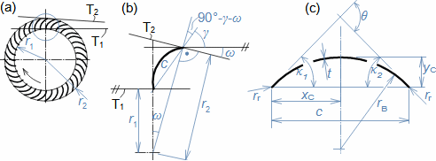 Low pressure fan blade with forward curved blades