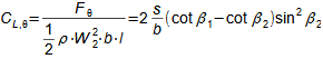 Zweifel coefficient