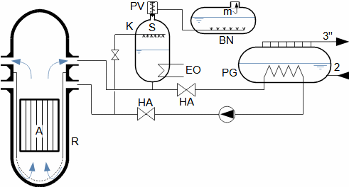 Schéma primárního okruhu jaderné elektrárny Dukovany