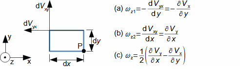Rotace kolem osy rovnoběžné s osou z
