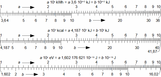 Převodníky jednotek energie