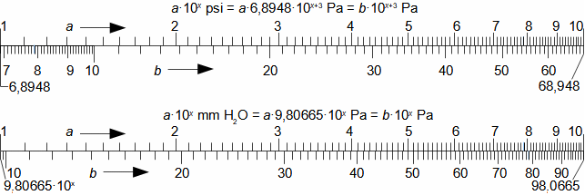 Převodníky jednotek tlaku