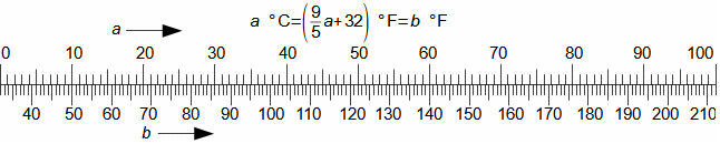 Příklad pravítka pro součet/rozdíl stále stejného čísla