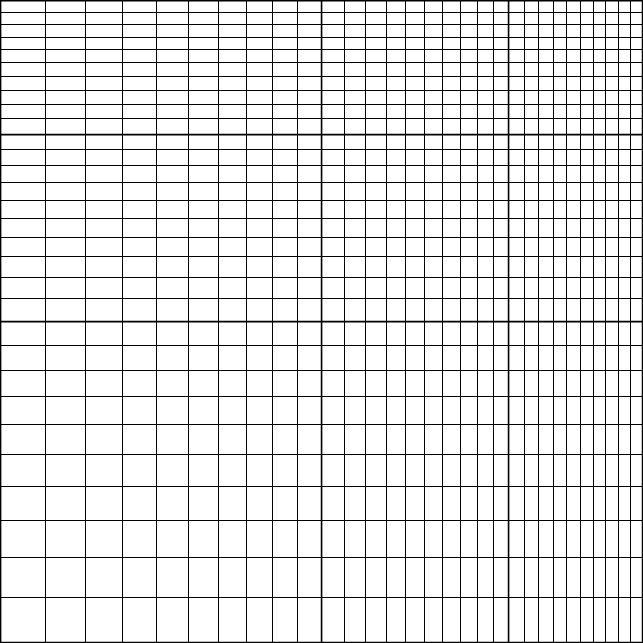 Logaritmický papír – rozměr tří řádů