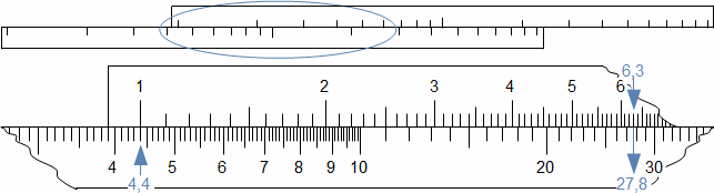 Příklad násobení pomocí logaritmického pravítka