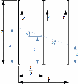 Základní součtový spojnicový nomogram