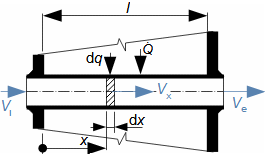 Zrychlení plynu v potrubí tepelného výměníku