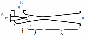 General chart of ejector or injector