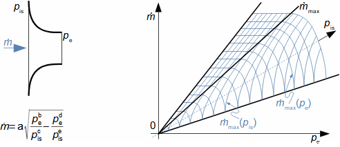 Rovnice pro hmotnostní průtok tryskou