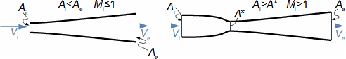 Two basic types of diffusers