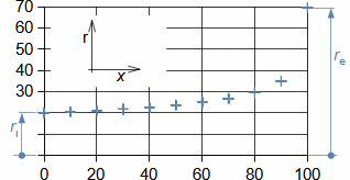 Image for Problem 441