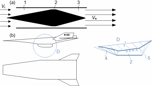 Scramjet jet engine