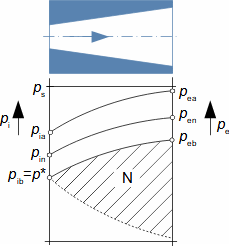 Effect of inlet velocity change on function of subsonic diffuser