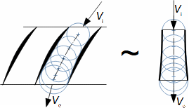 Geometric similarity of diffuser blade cascade with symmetrical diffuser