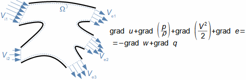 Energetická rovnice proudění