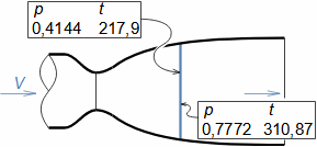Gas passage through normal shock wave